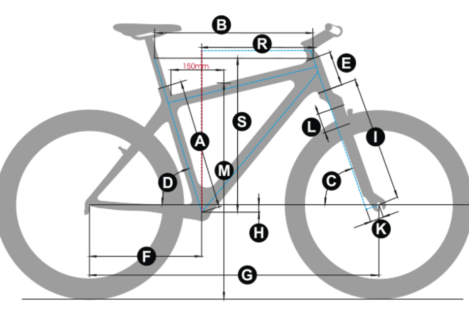 Fahrrad Geometrien